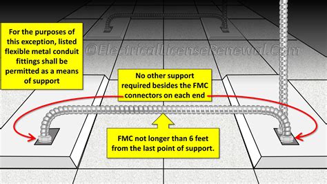 nec ceiling supports